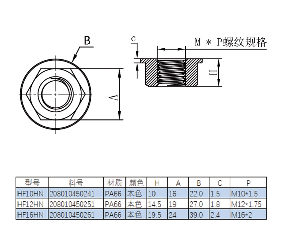 Flange Nut